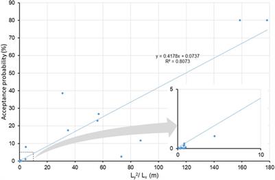 Using sequential conditioning to explore uncertainties in geostatistical characterization and in groundwater transport predictions